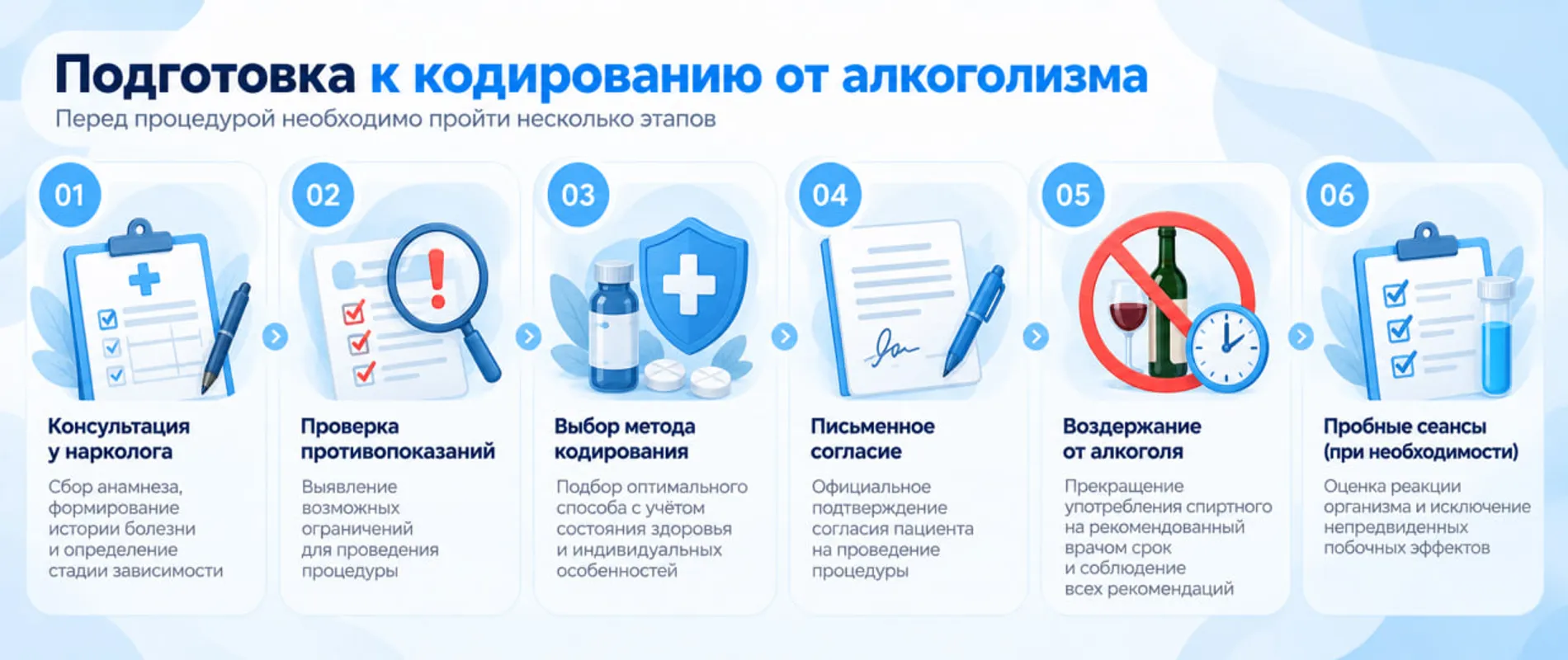 Подготовка к медицинской процедуре
